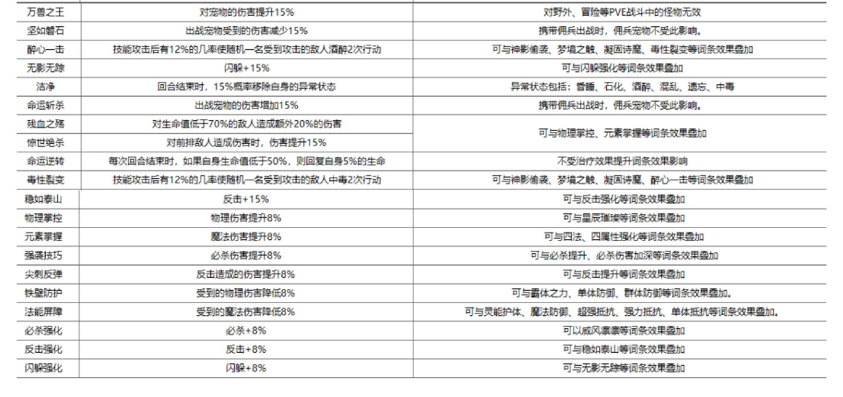 魔力宝贝宠物技能搭配与培养策略