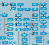 魔力宝贝私服的成长路线选择如何选择最优发展路径