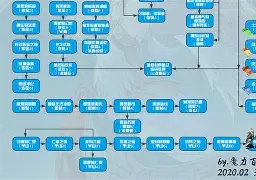 魔力百科新手村任务解析，快速提升实力