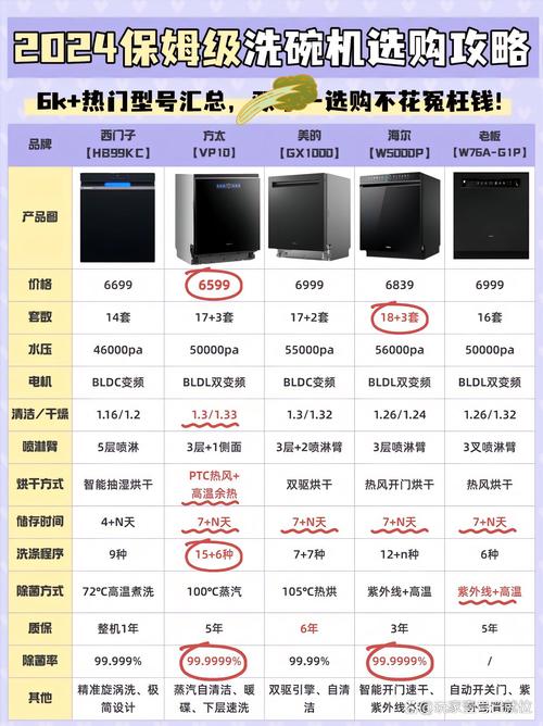 洗碗机专用餐具怎么挑？不看亏大了​