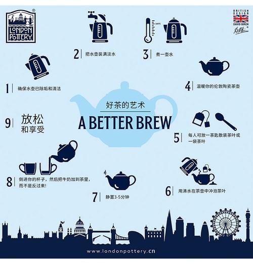 马克杯的环保可持续发展理念