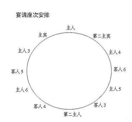 餐具摆放距离有讲究，餐桌礼仪学起来​