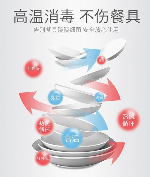 餐具高温消毒多久合适？时间别搞错​